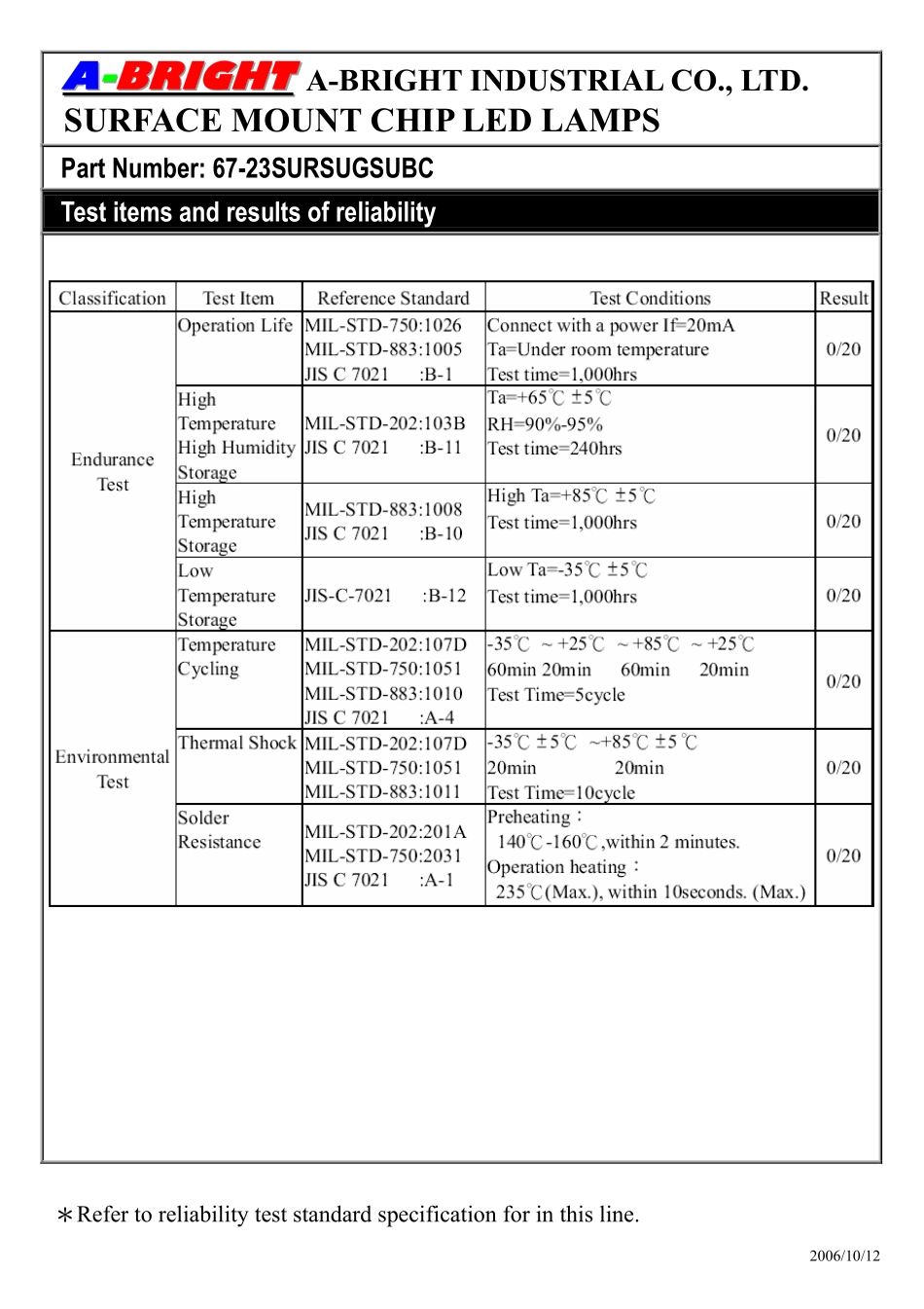 67-23SURSUGSUBC (A-BRIGHT).pdf_第3页