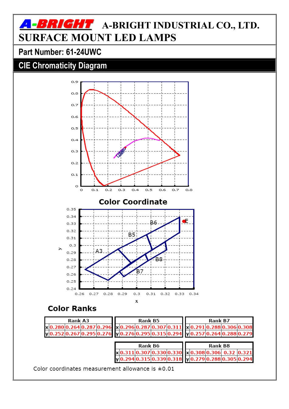 61-24UWC (A-BRIGHT).pdf_第3页