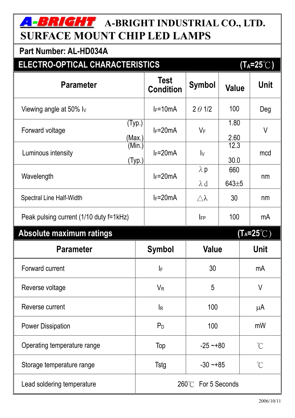 AL-HD034A (A-BRIGHT).pdf_第2页