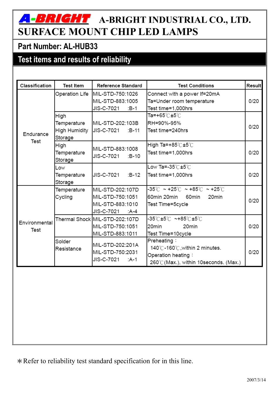 AL-HUB33 (A-BRIGHT).pdf_第3页