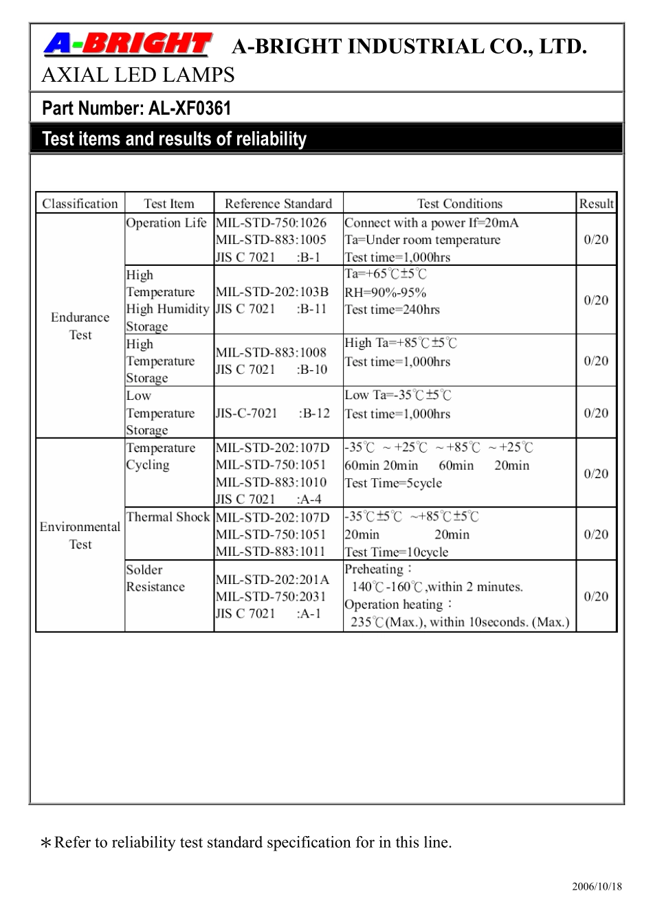 AL-XJB361 (A-BRIGHT).pdf_第3页