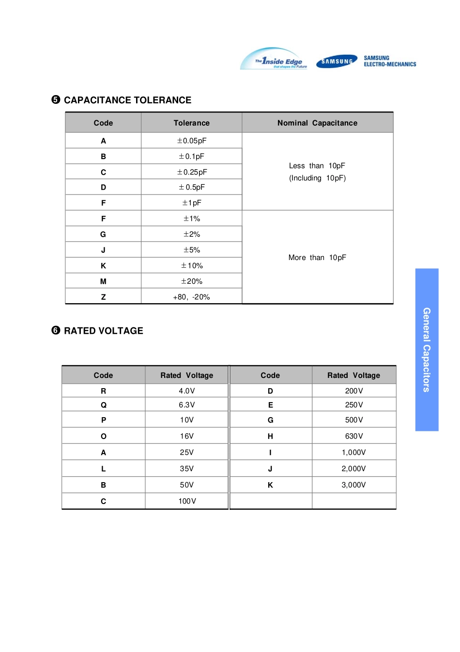 IC封装资料_电容_CL10C271FB8NNWC.pdf_第3页