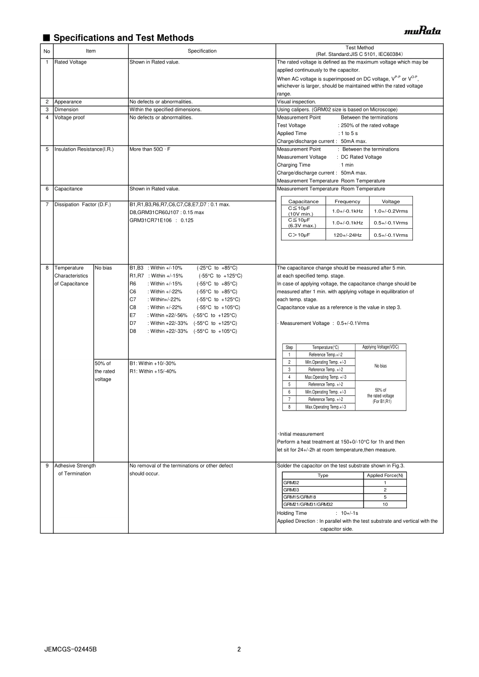 IC封装资料_电容_GRM1555C1H7R5CA01D.pdf_第2页