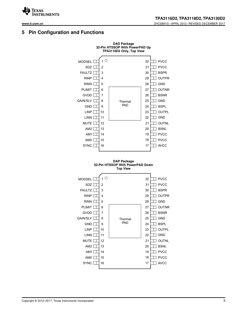 IC封装资料_专用放大器_TPA3118D2DAPR.pdf_第3页