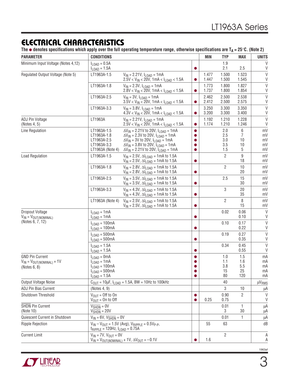 IC封装资料_线性稳压器_LT1963AEST-3.3_PBF.pdf_第3页