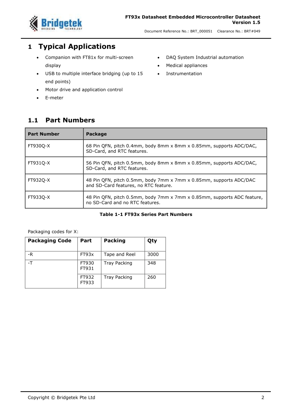 IC封装资料_微控制器_FT932Q-T.pdf_第2页