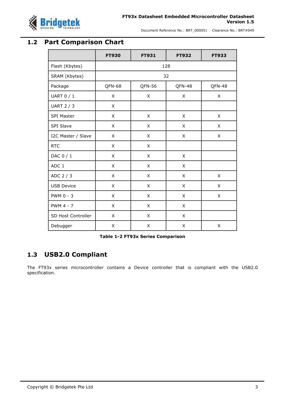 IC封装资料_微控制器_FT932Q-T.pdf_第3页