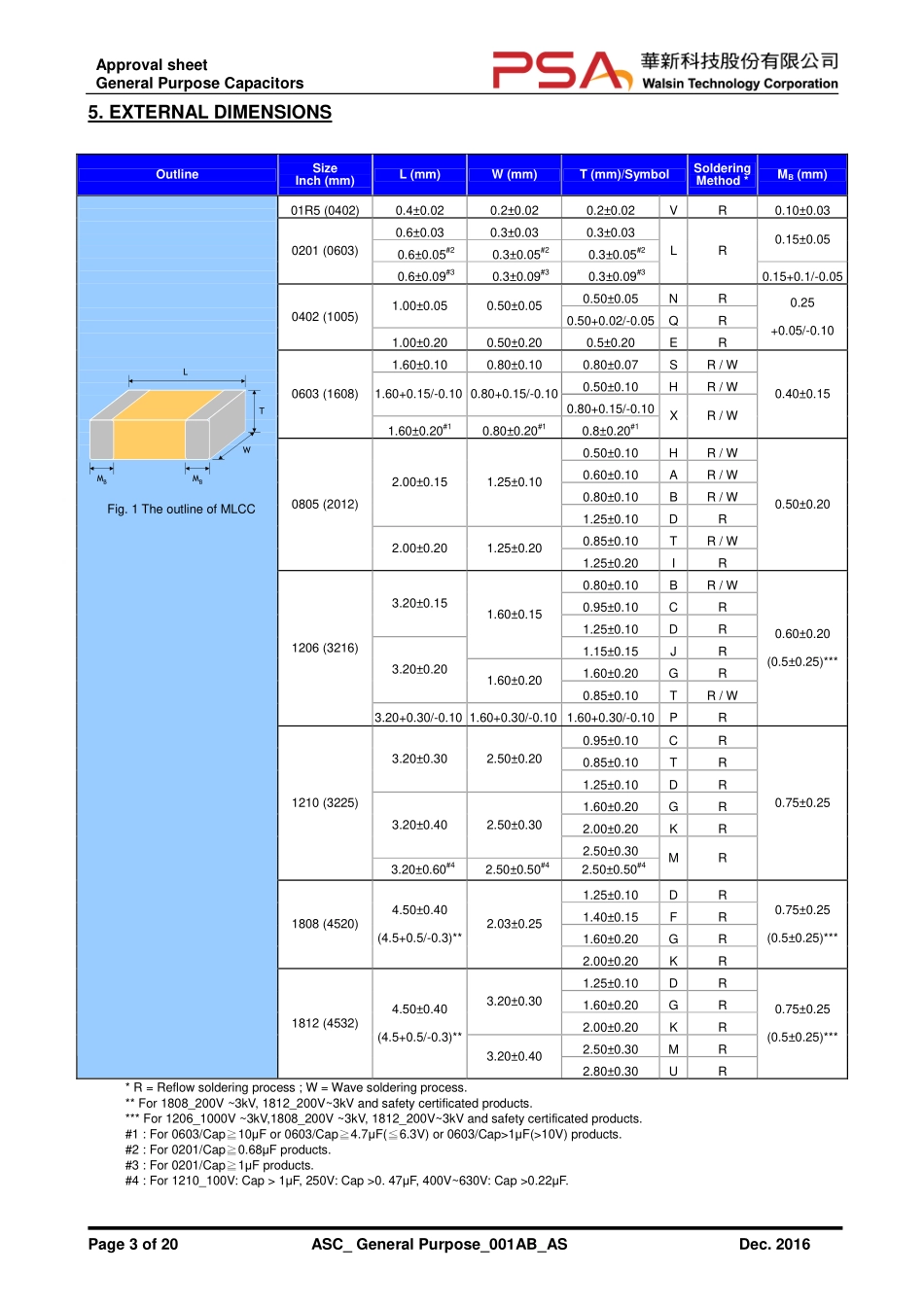 IC封装资料_电容_0603X105K160CT.pdf_第3页