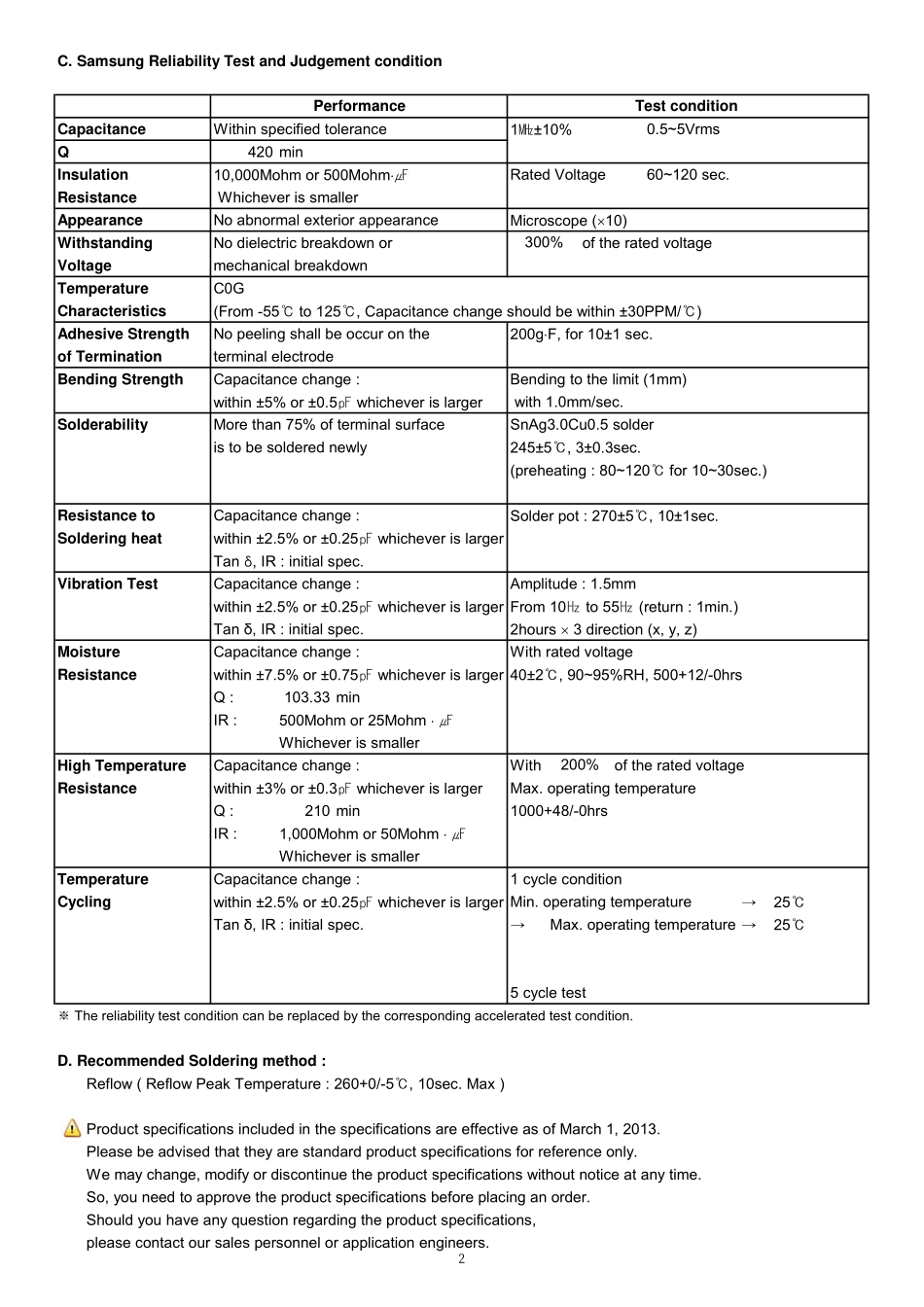 IC封装资料_电容_CL03C010CA3GNNC.pdf_第2页