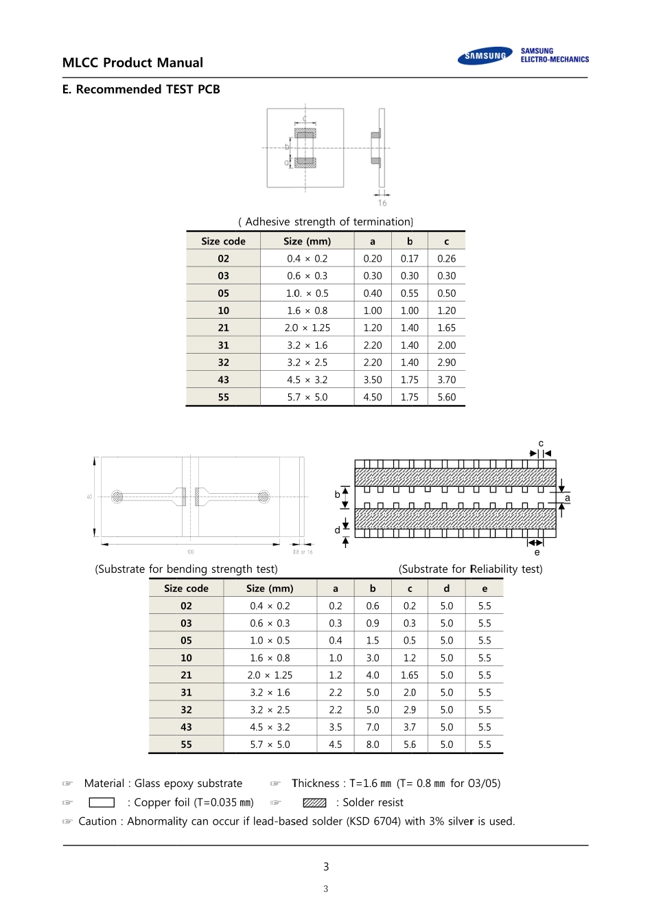 IC封装资料_电容_CL03C010CA3GNNC.pdf_第3页