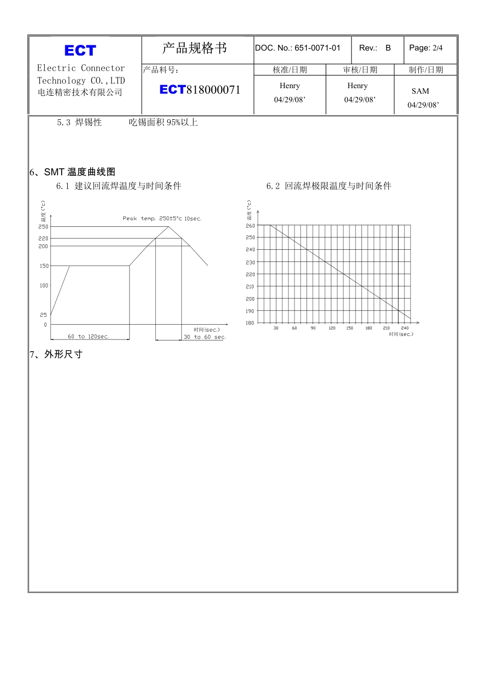 IC封装资料_射频器件_ECT818000071.pdf_第2页