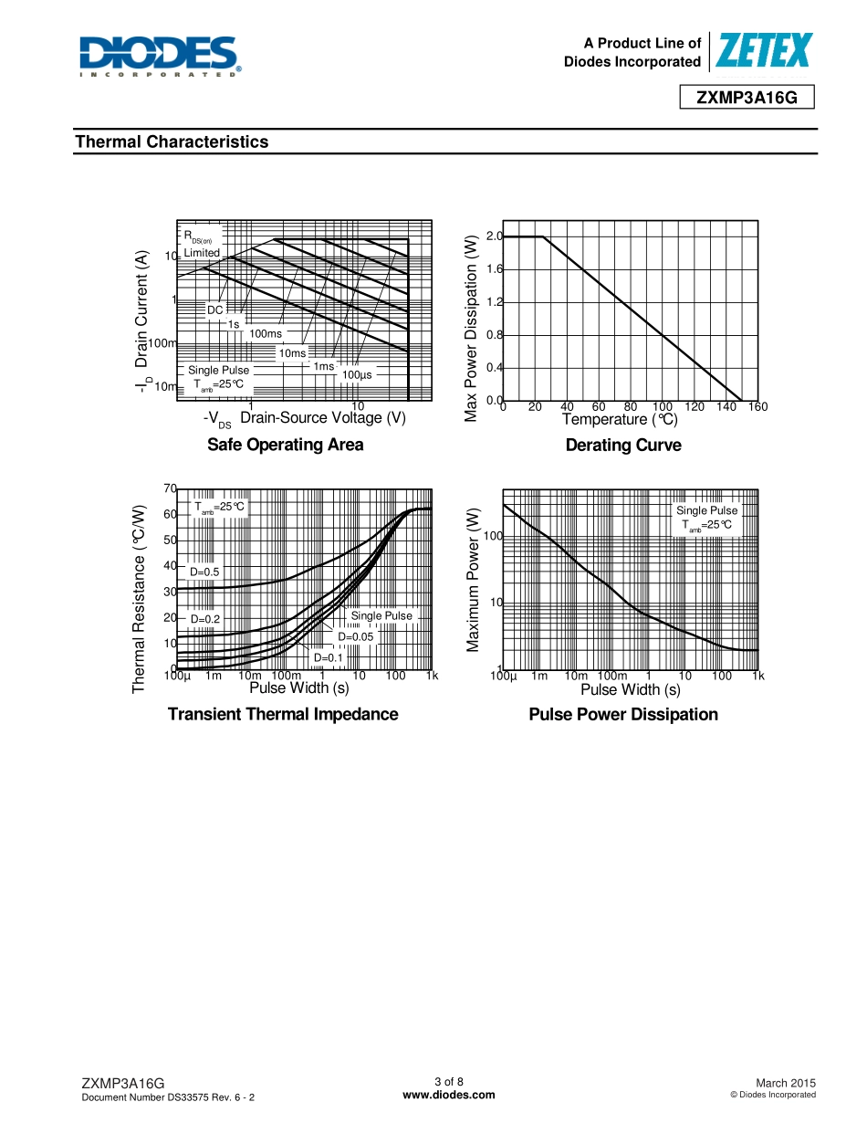 IC封装资料_三极管_ZXMP3A16GTA.pdf_第3页