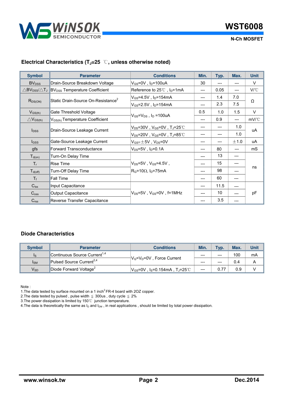 IC封装资料_三极管_WST6008.pdf_第2页