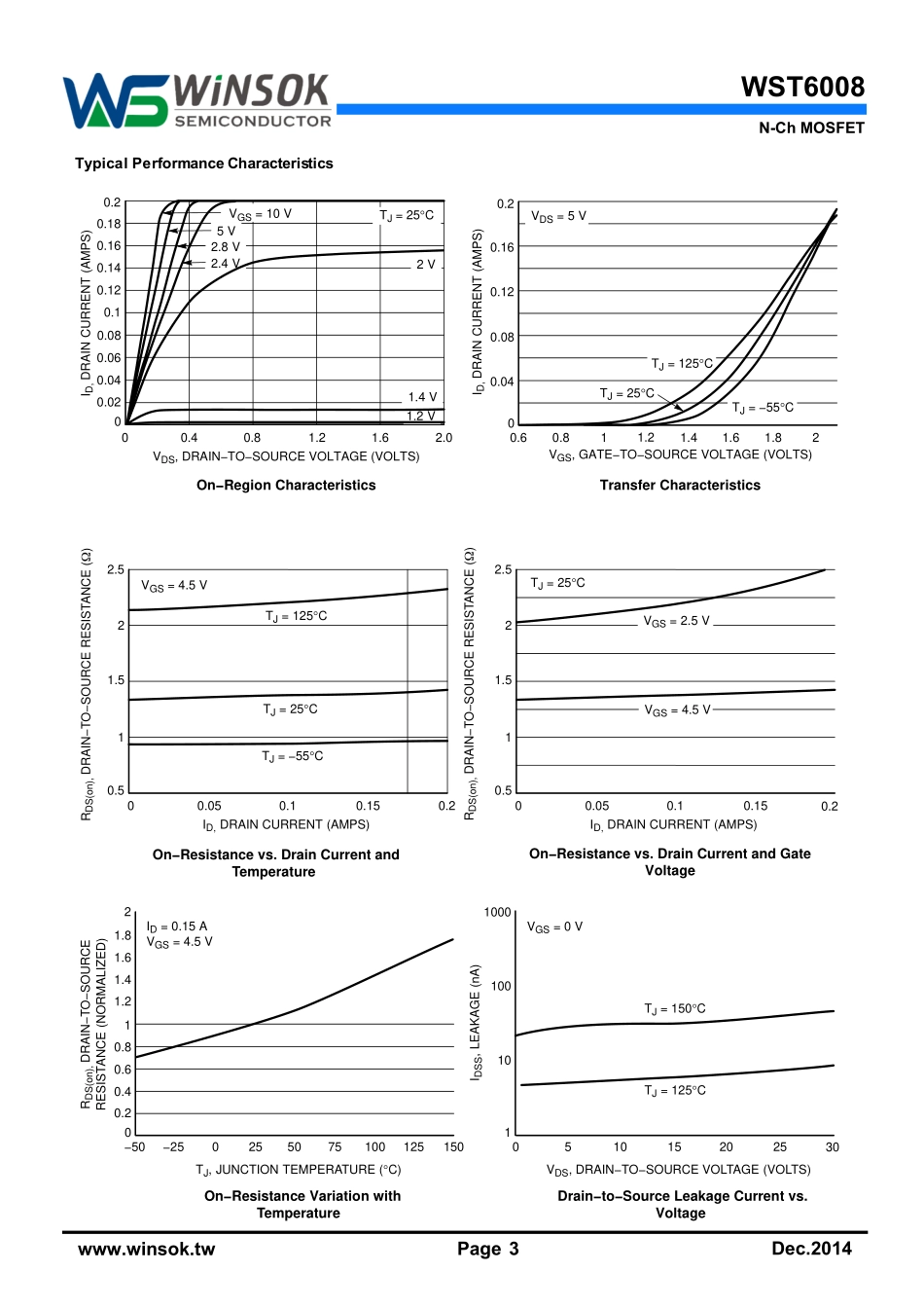 IC封装资料_三极管_WST6008.pdf_第3页