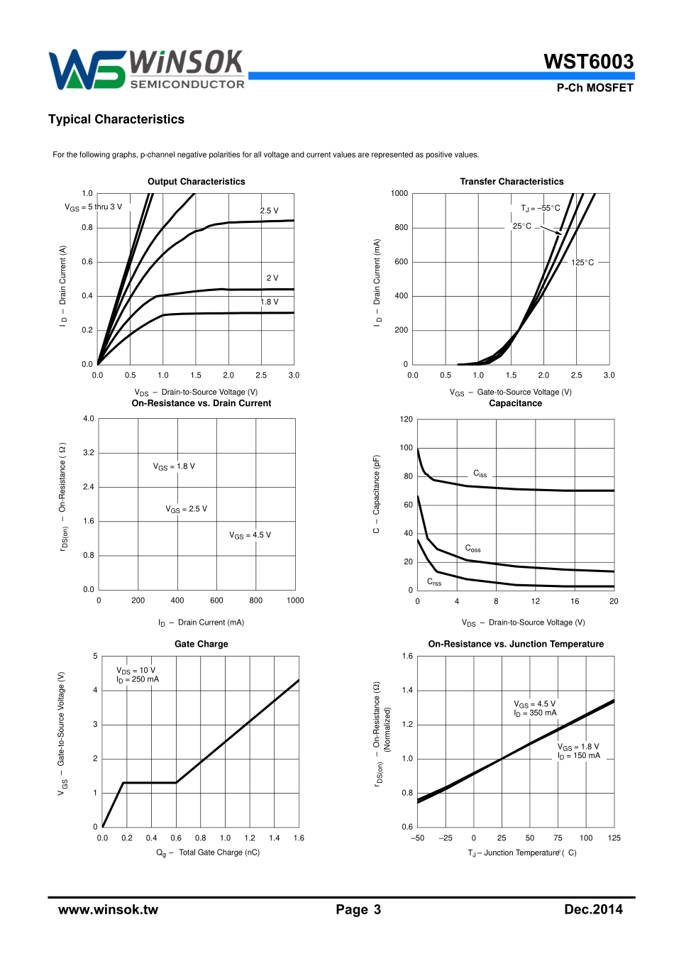 IC封装资料_三极管_WST6003.pdf_第3页