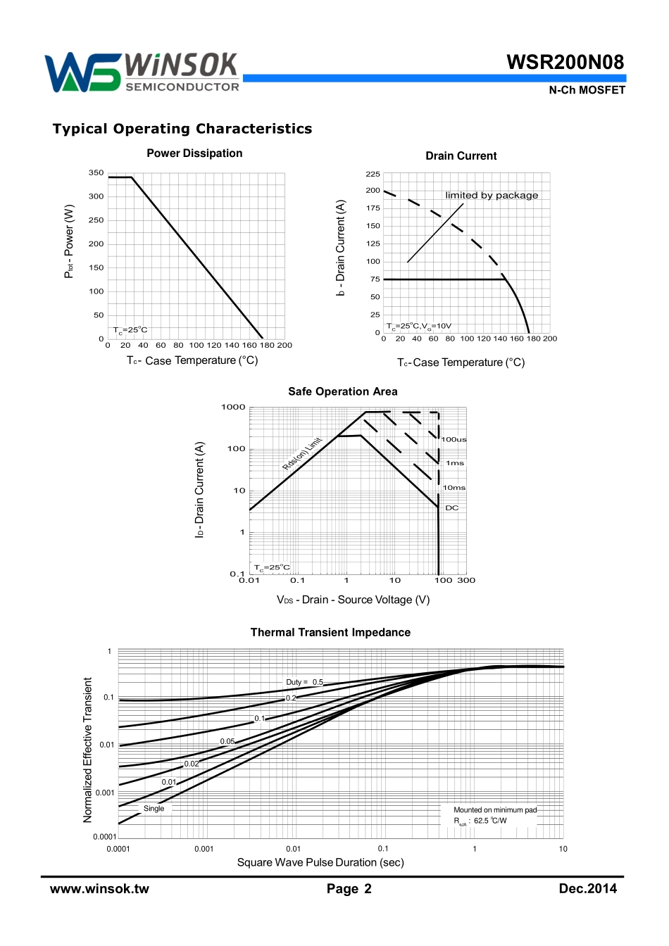 IC封装资料_三极管_WSR200N08.pdf_第3页
