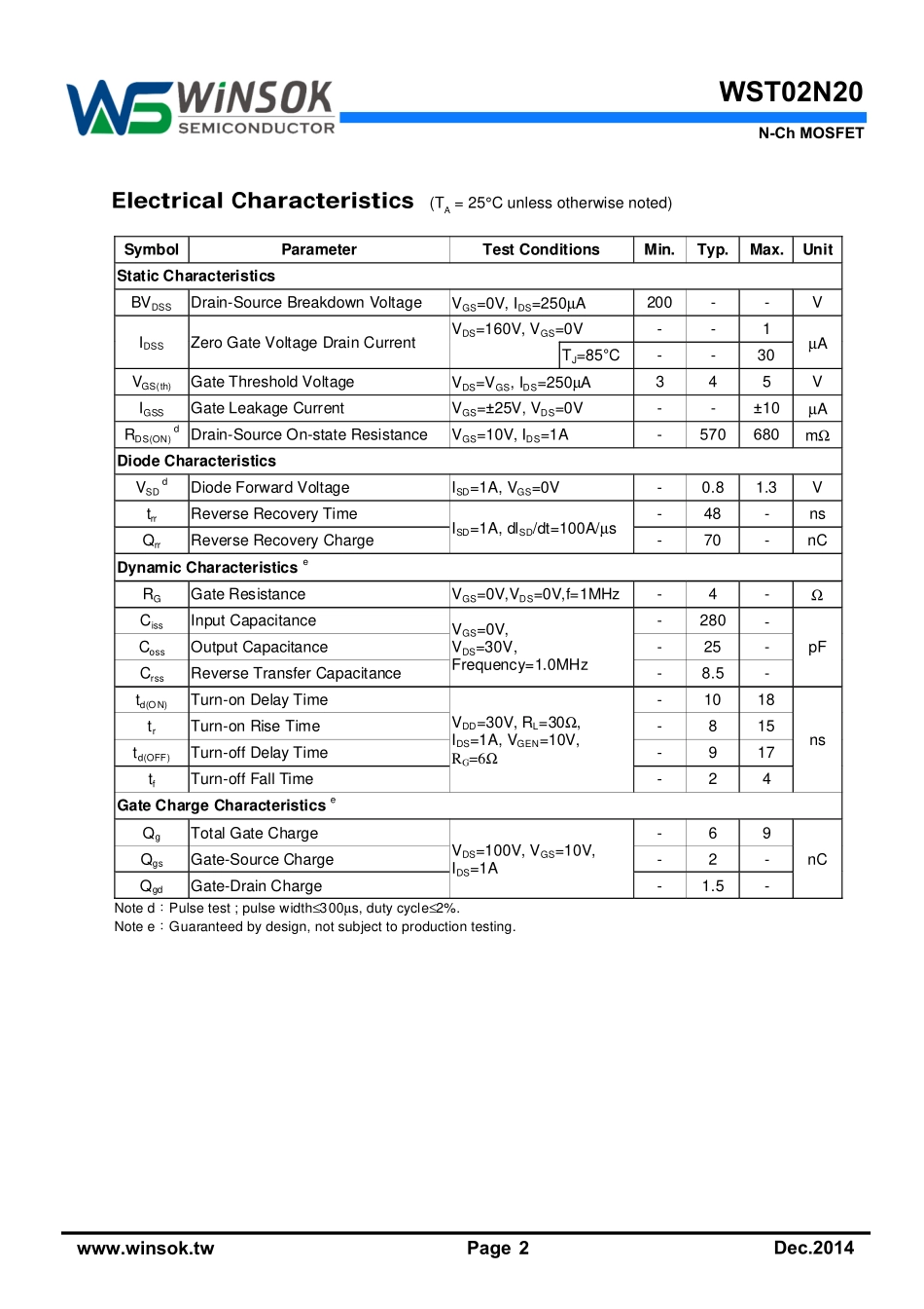 IC封装资料_三极管_WST02N20.pdf_第2页
