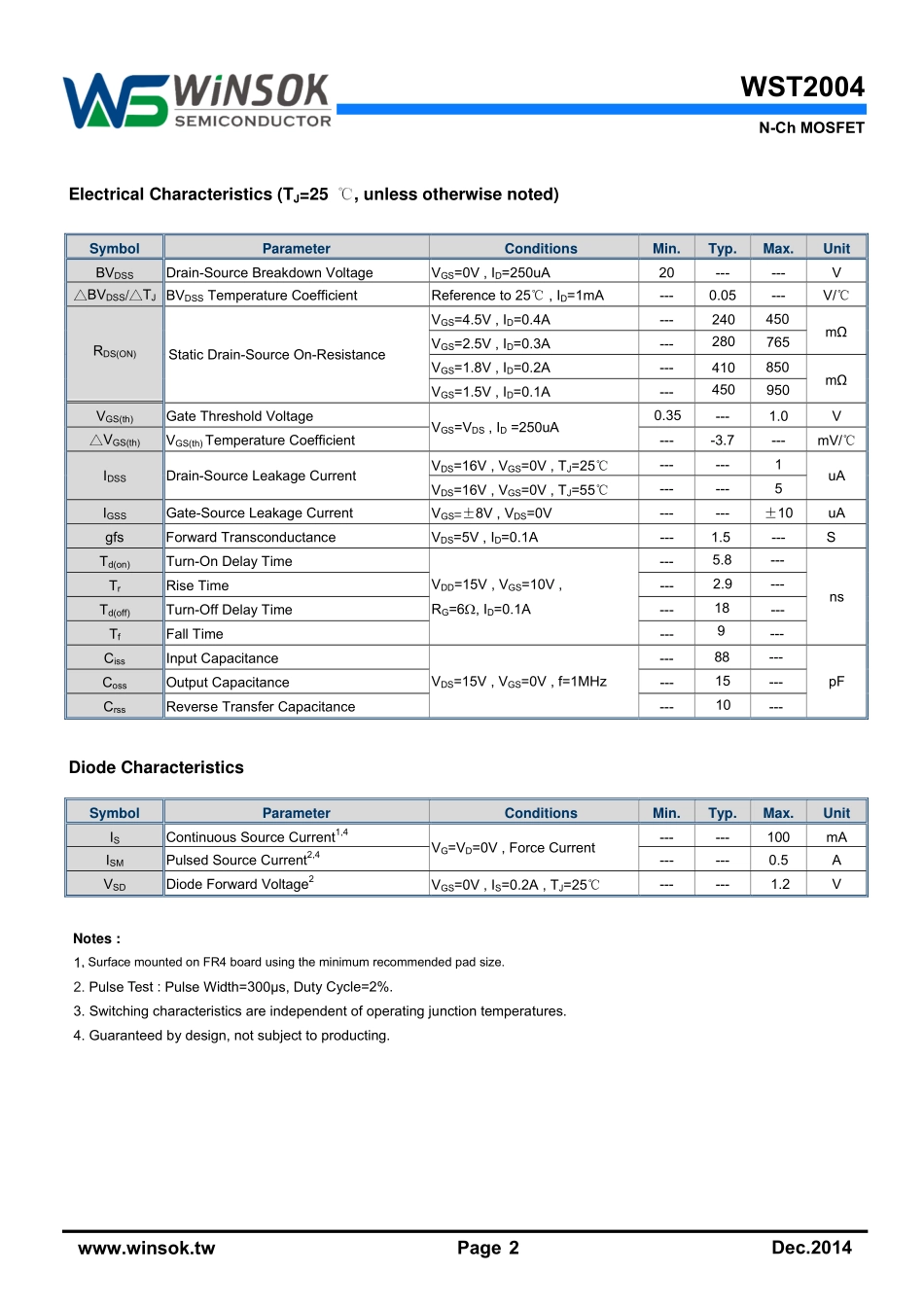 IC封装资料_三极管_WST2004.pdf_第2页