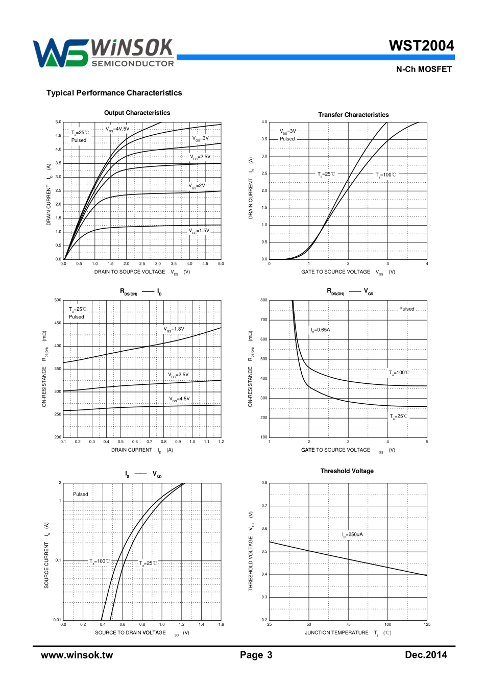 IC封装资料_三极管_WST2004.pdf_第3页