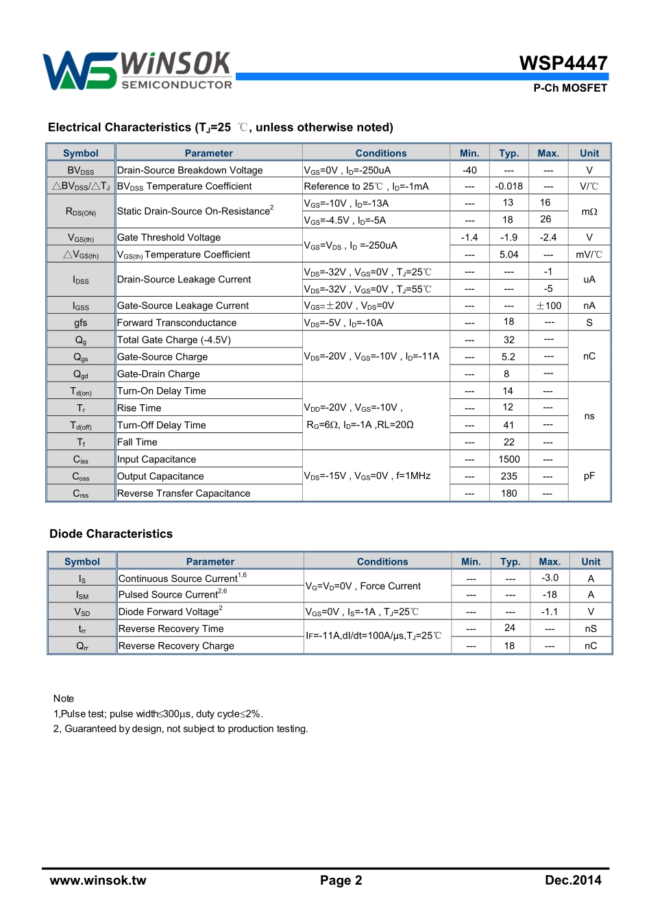 IC封装资料_三极管_WSP4447.pdf_第2页