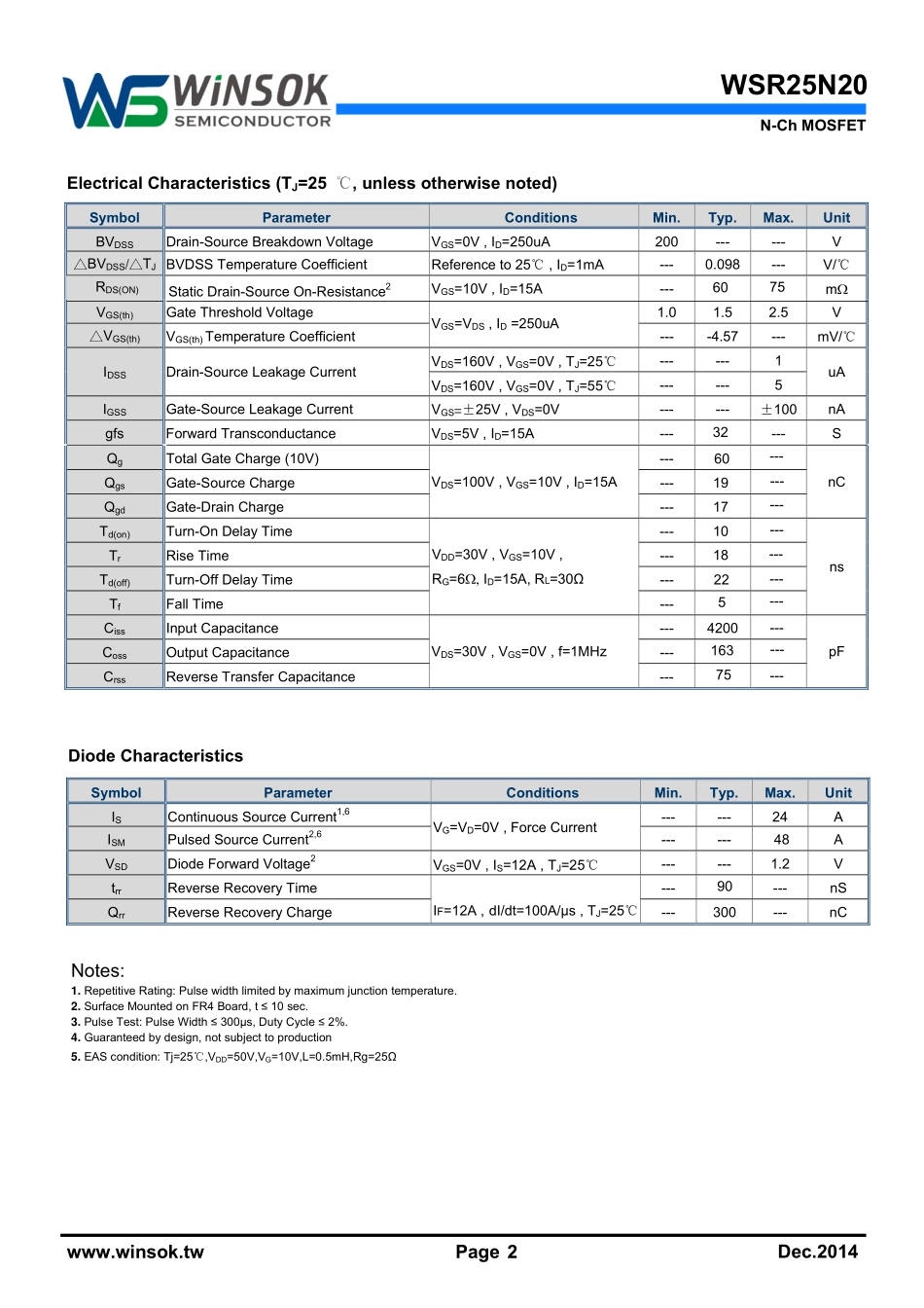 IC封装资料_三极管_WSR25N20.pdf_第2页