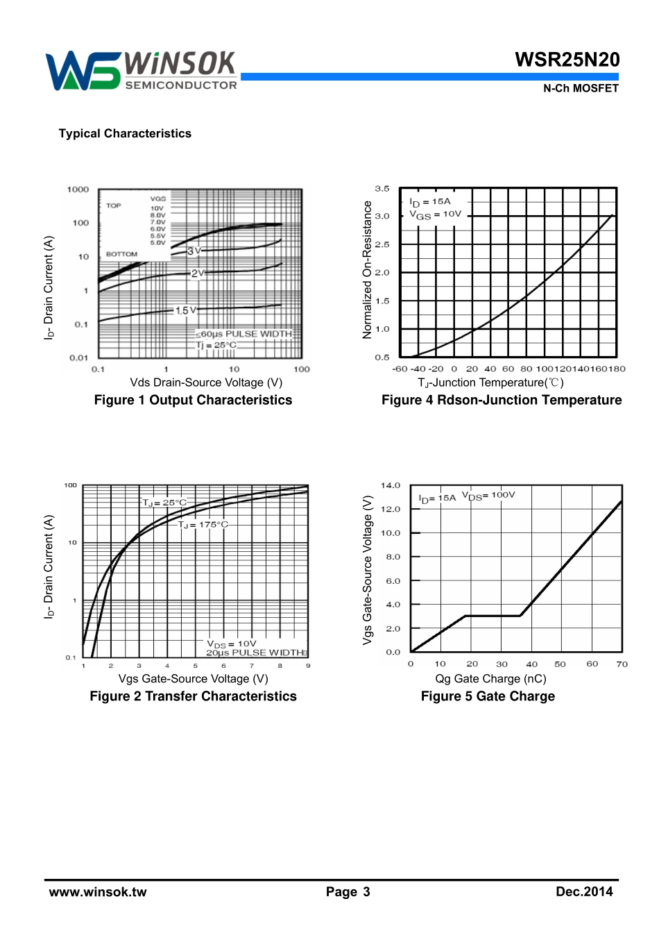 IC封装资料_三极管_WSR25N20.pdf_第3页