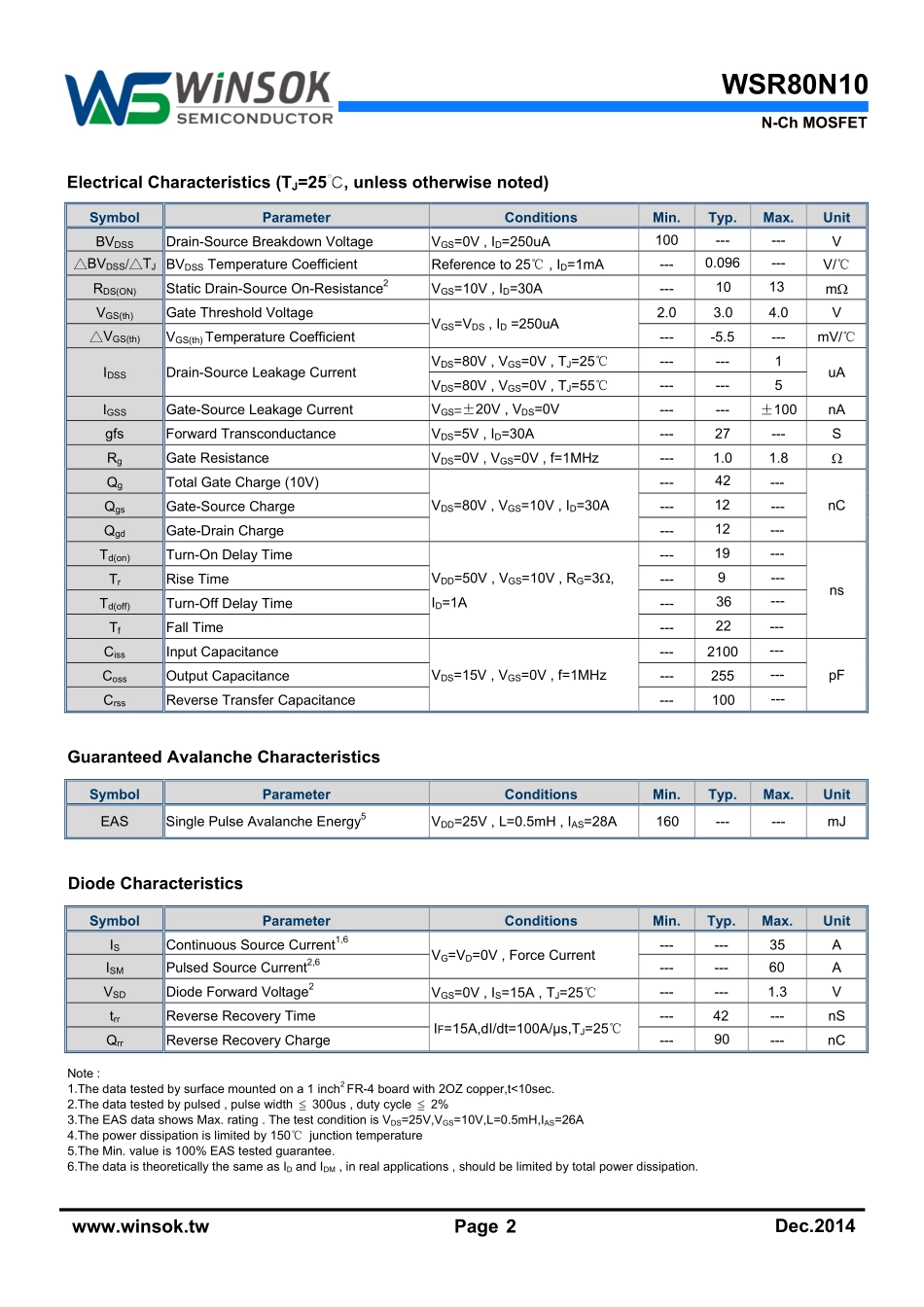 IC封装资料_三极管_WSR80N10.pdf_第2页