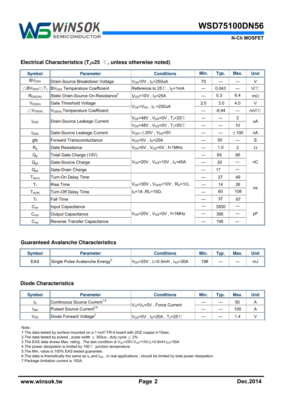 IC封装资料_三极管_WSD4062DN56.pdf_第2页