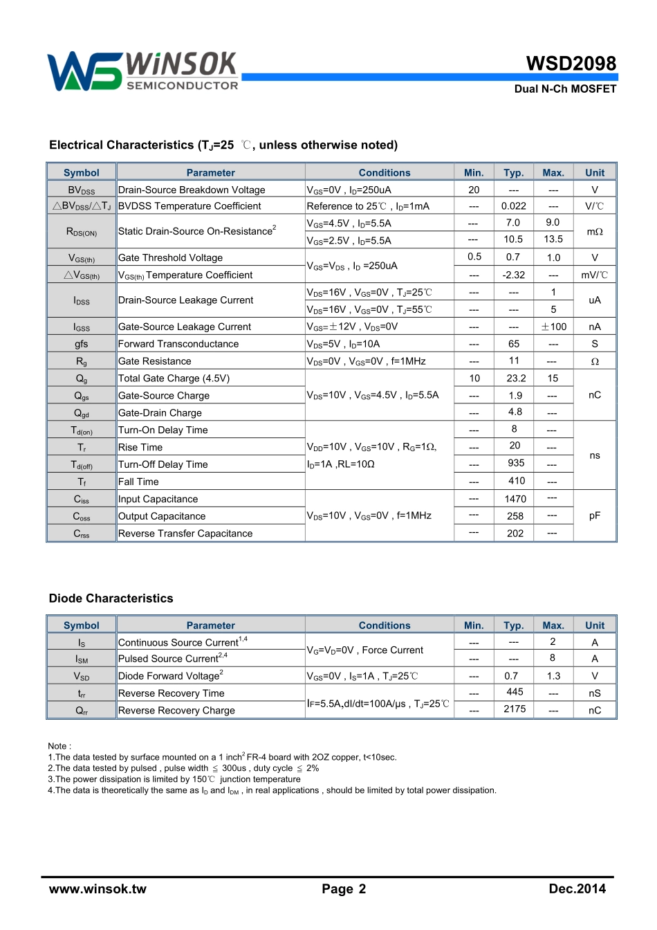 IC封装资料_三极管_WSD2098N23.pdf_第2页