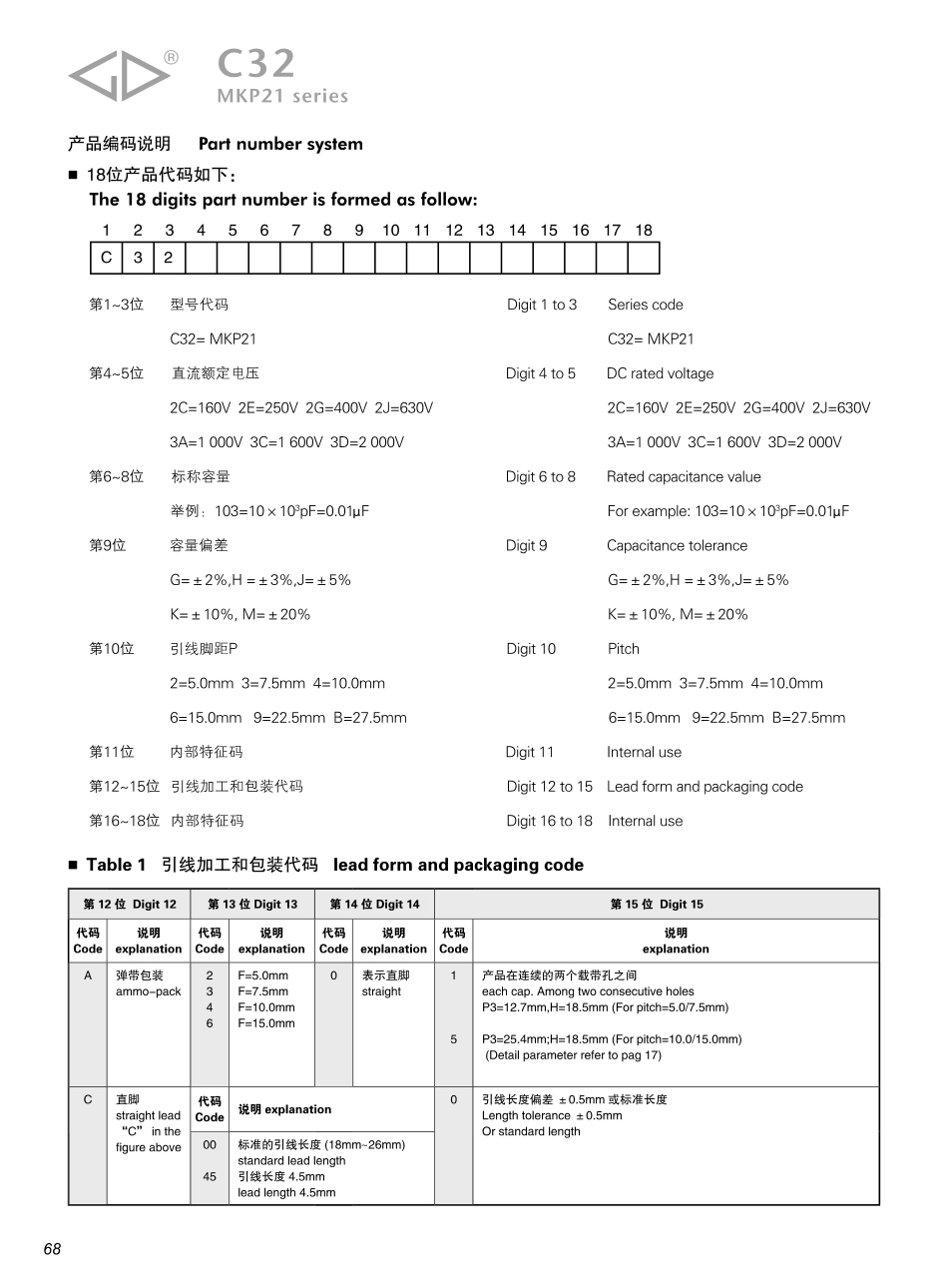 IC封装资料_电容_C323A102J40C000.pdf_第2页