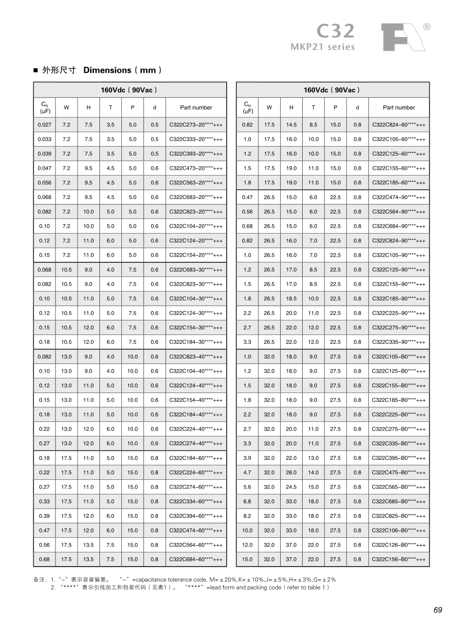 IC封装资料_电容_C323A102J40C000.pdf_第3页