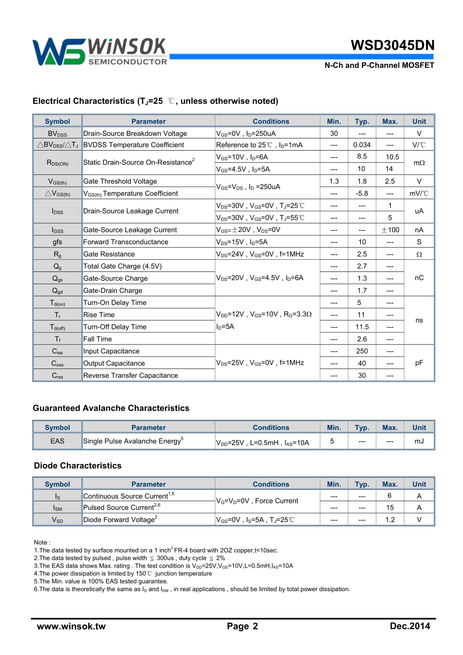 IC封装资料_三极管_WSD3045DN.pdf_第2页
