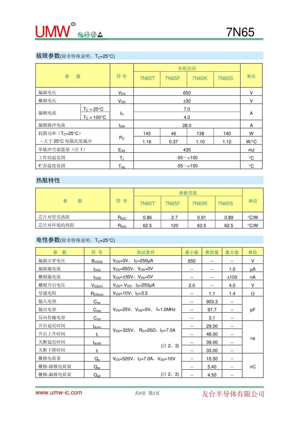 IC封装资料_三极管_UMW_7N65F.pdf_第2页