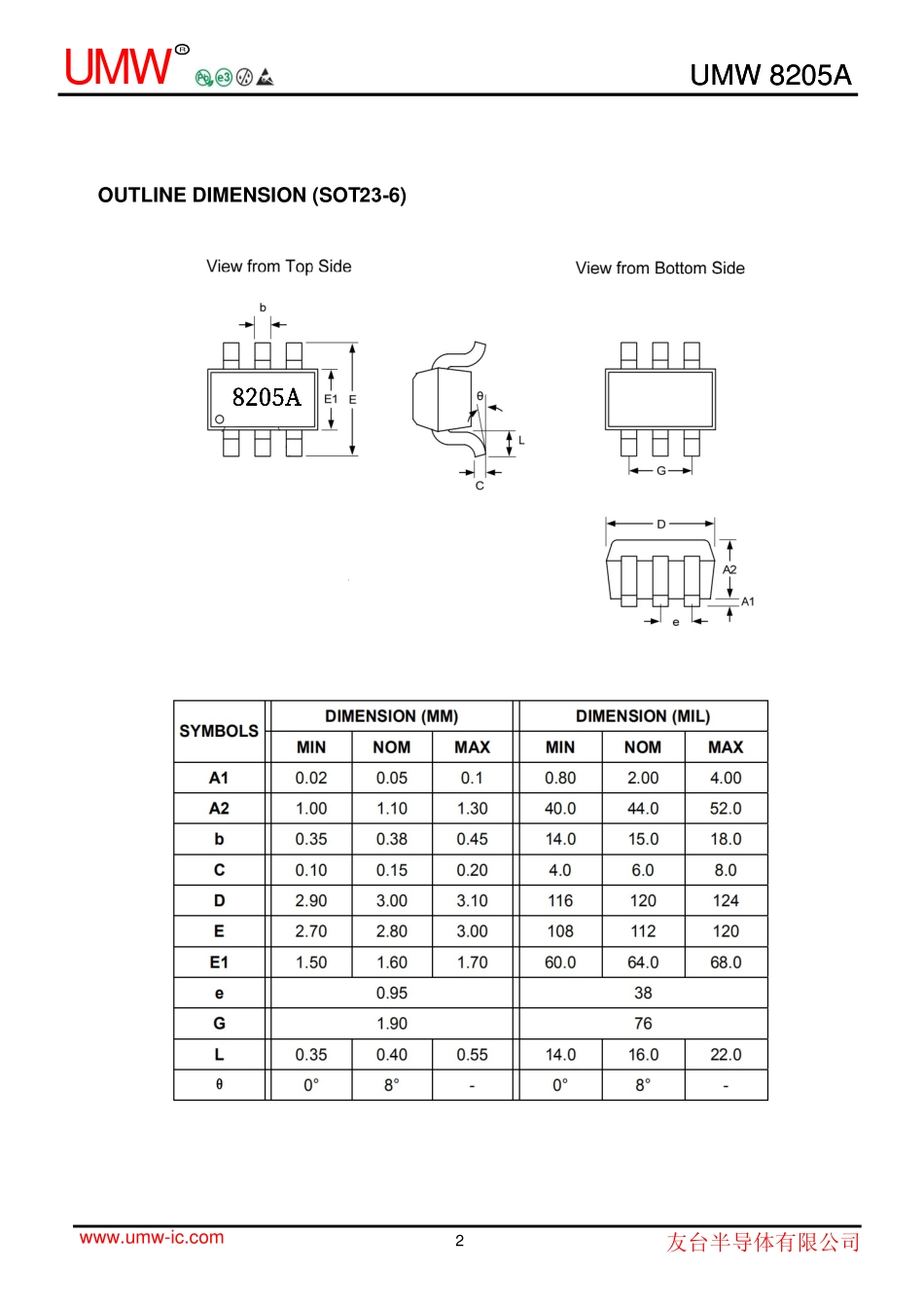 IC封装资料_三极管_UMW_8205A.pdf_第2页
