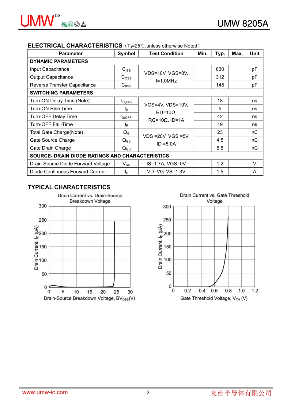 IC封装资料_三极管_UMW_8205A.pdf_第3页