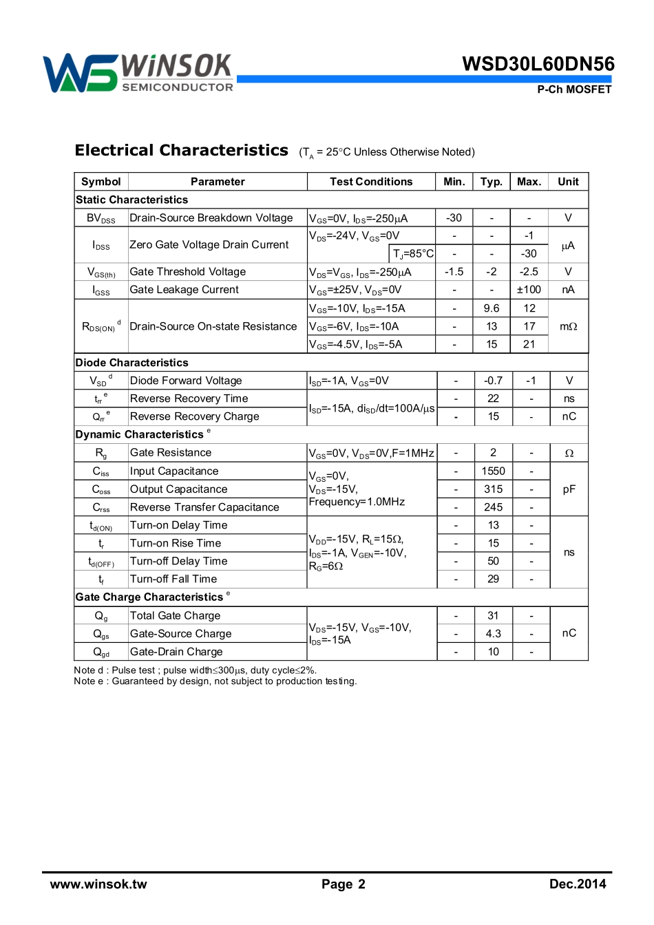 IC封装资料_三极管_WSD30L60DN56.pdf_第2页