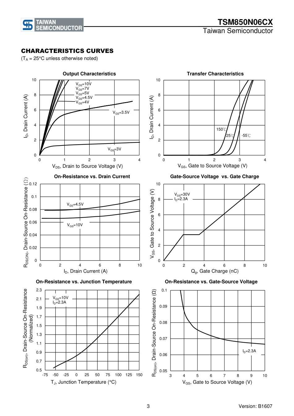 IC封装资料_三极管_TSM850N06CX_RFG.pdf_第3页