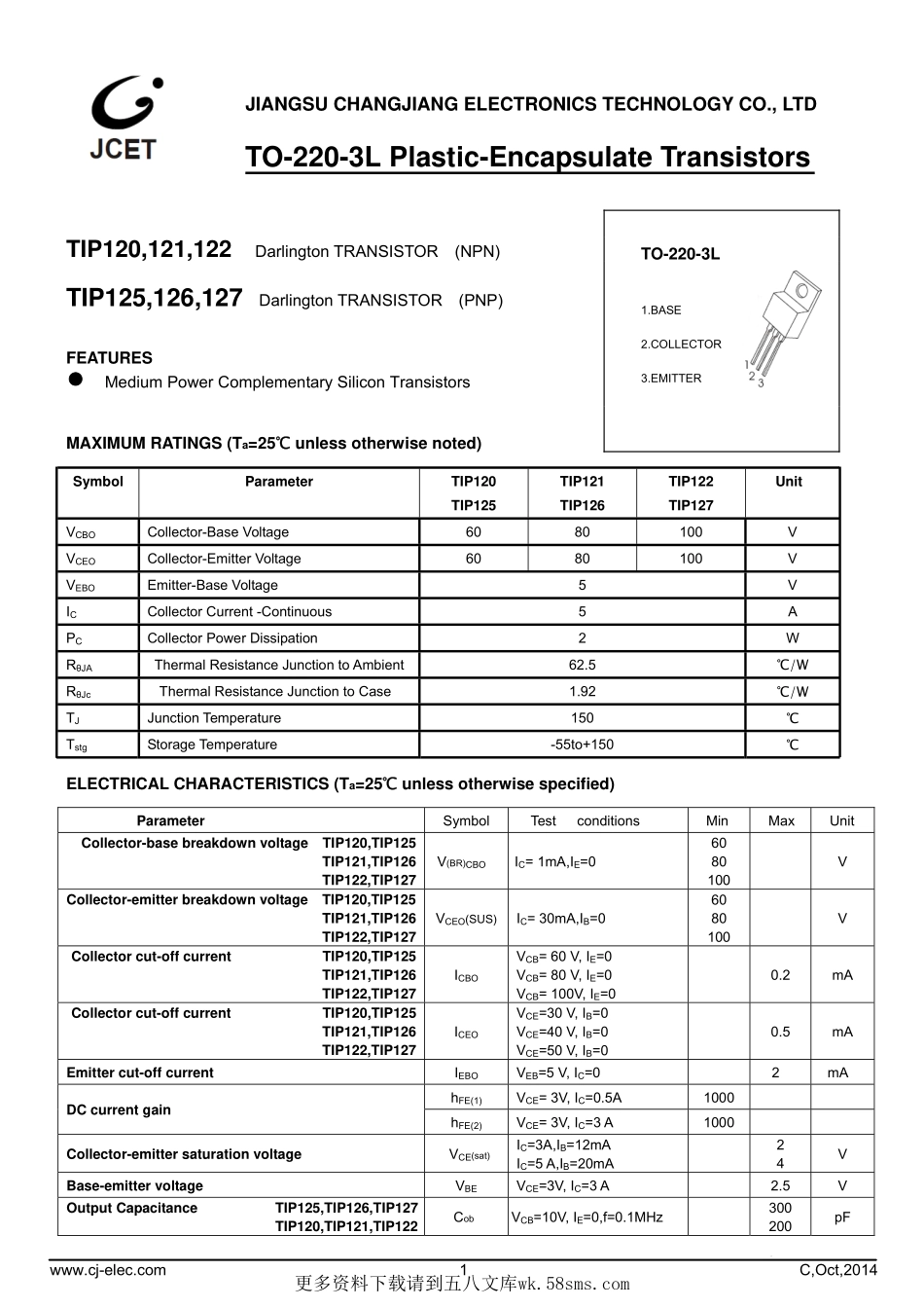 IC封装资料_三极管_TIP127.pdf_第1页