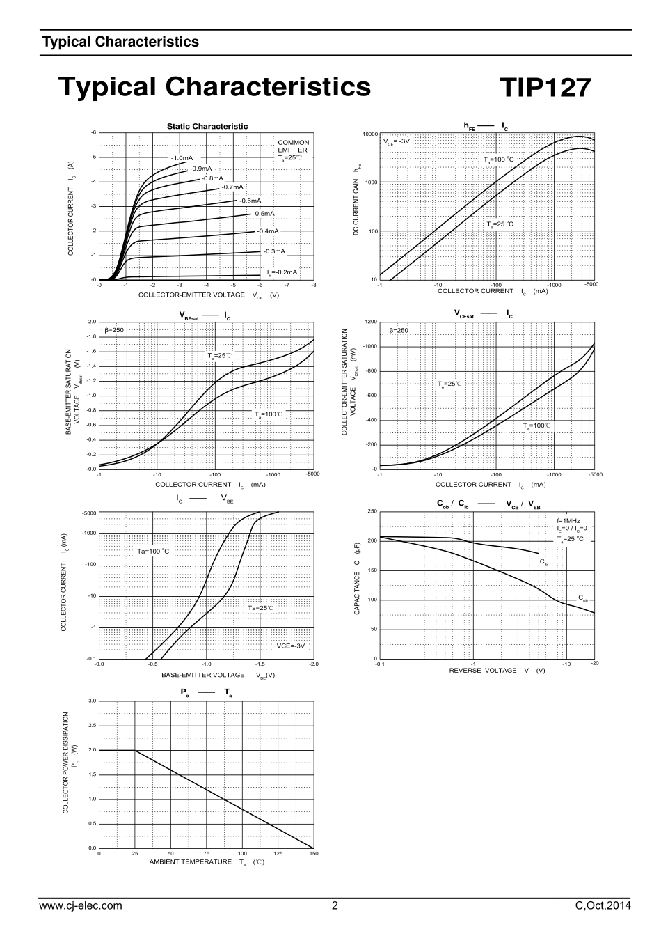 IC封装资料_三极管_TIP127.pdf_第2页