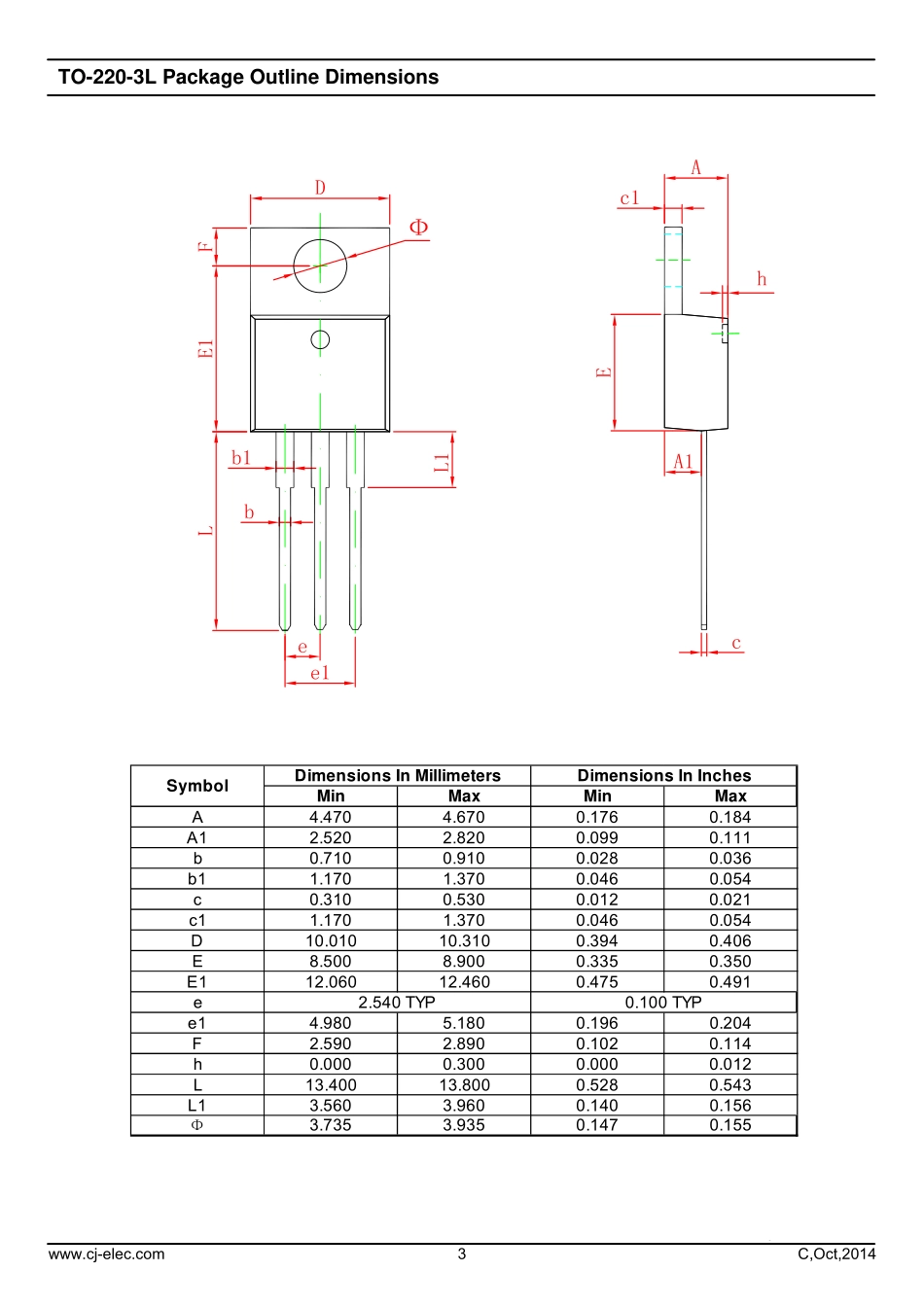 IC封装资料_三极管_TIP127.pdf_第3页