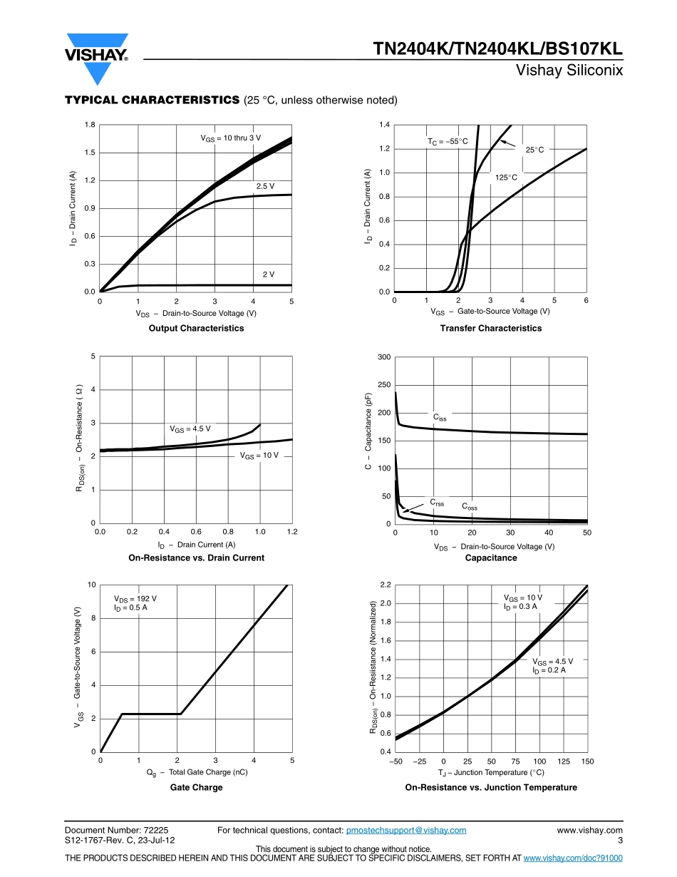 IC封装资料_三极管_TN2404K-T1-E3.pdf_第3页