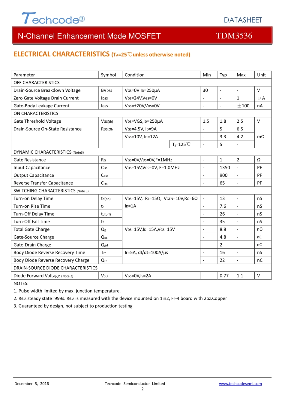 IC封装资料_三极管_TDM3536.pdf_第2页