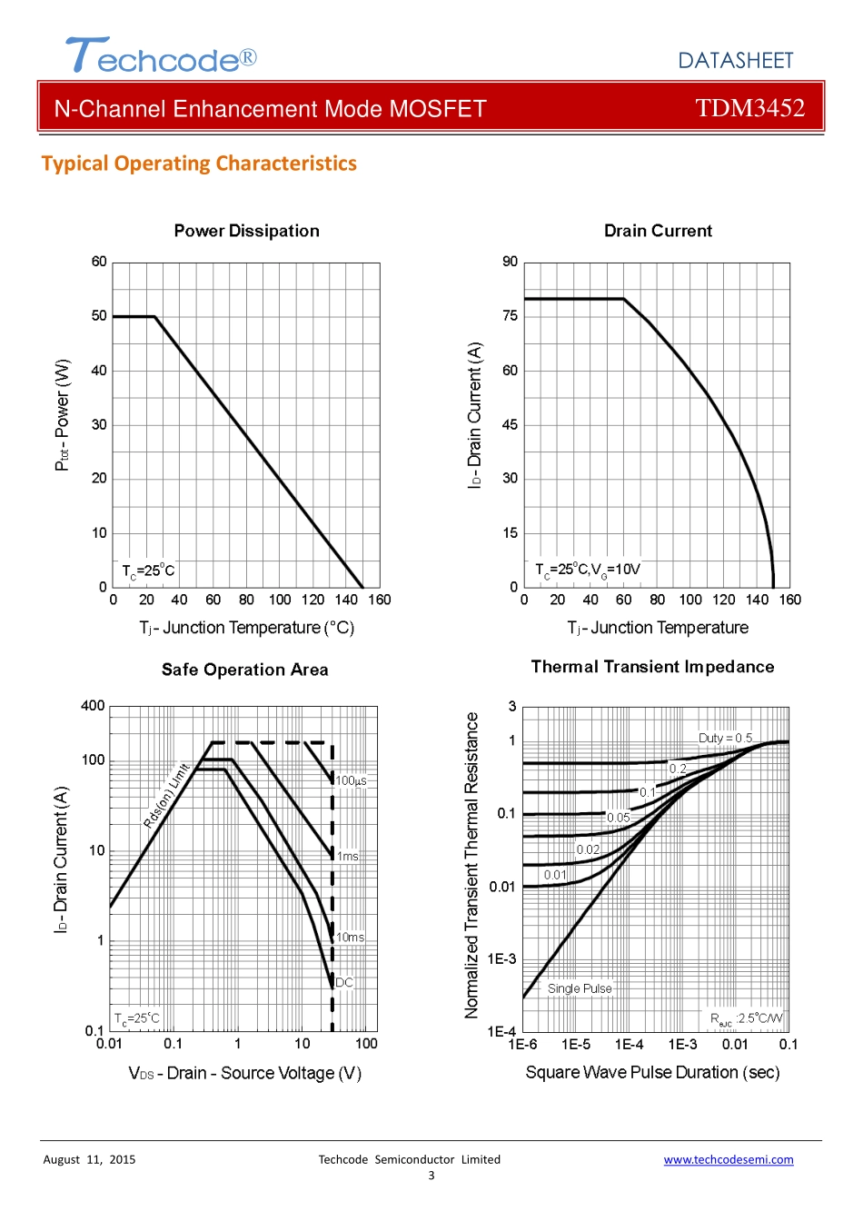 IC封装资料_三极管_TDM3452.pdf_第3页