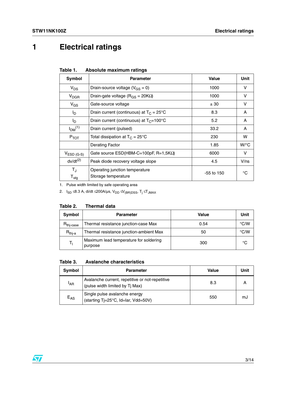 IC封装资料_三极管_STW11NK100Z.pdf_第3页