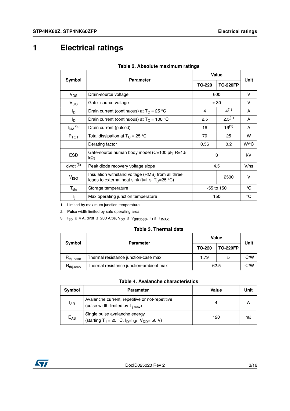 IC封装资料_三极管_STP4NK60ZFP.pdf_第3页