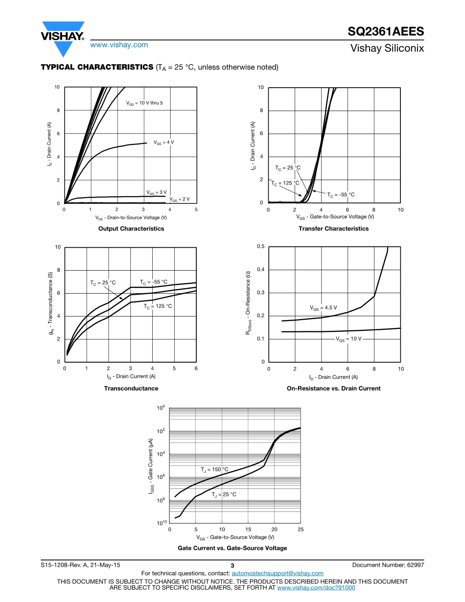 IC封装资料_三极管_SQ2361AEES-T1_GE3.pdf_第3页