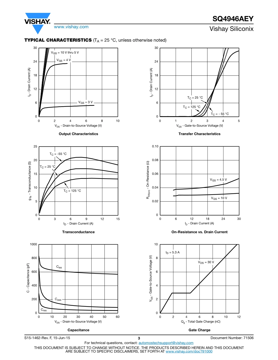 IC封装资料_三极管_SQ4946AEY-T1-EG3.pdf_第3页