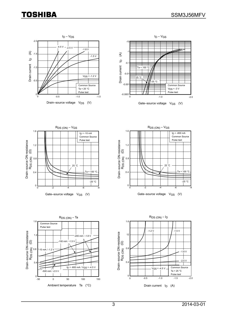 IC封装资料_三极管_SSM3J56MFV_L3F_T.pdf_第3页