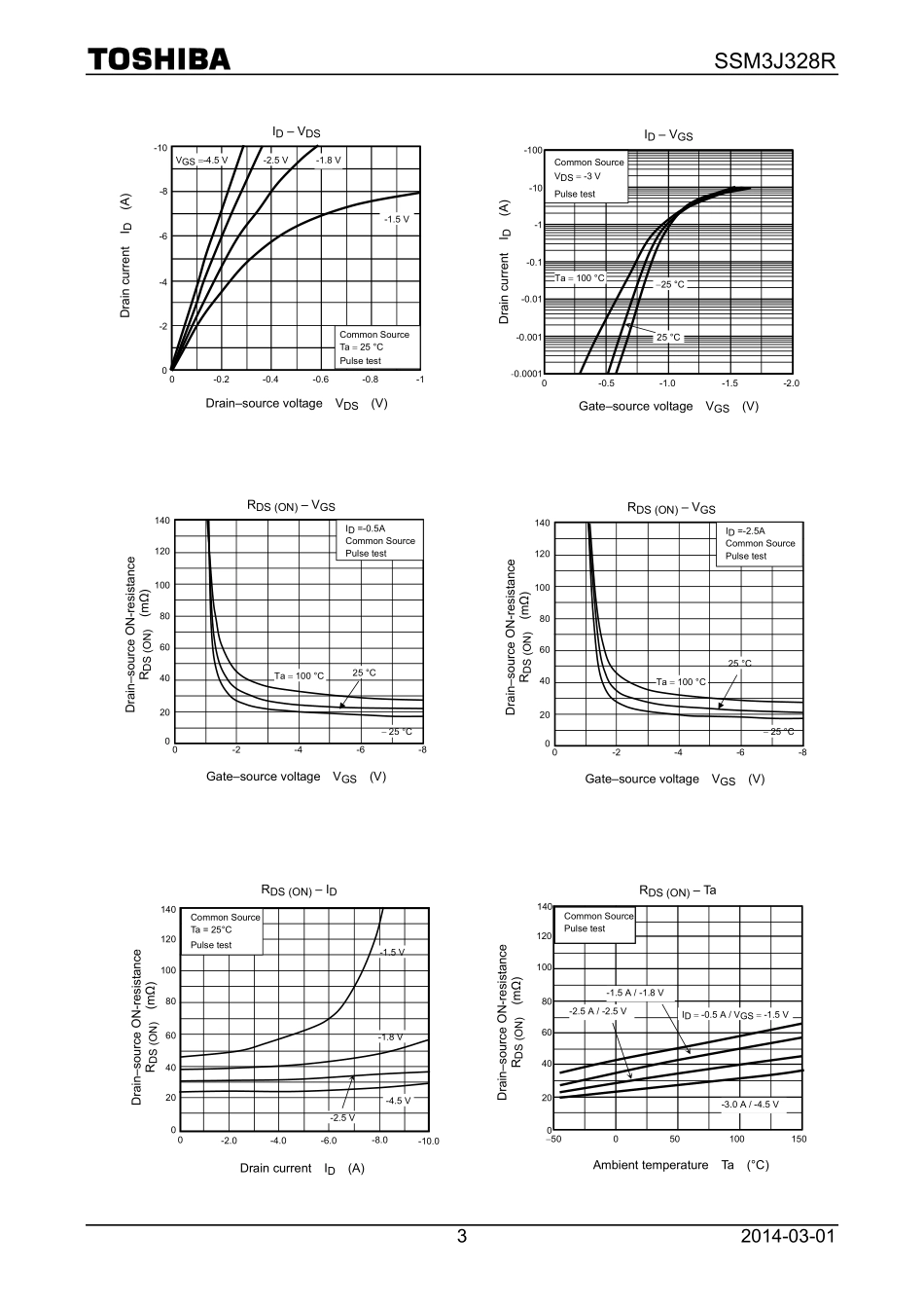 IC封装资料_三极管_SSM3J328R_LF.pdf_第3页