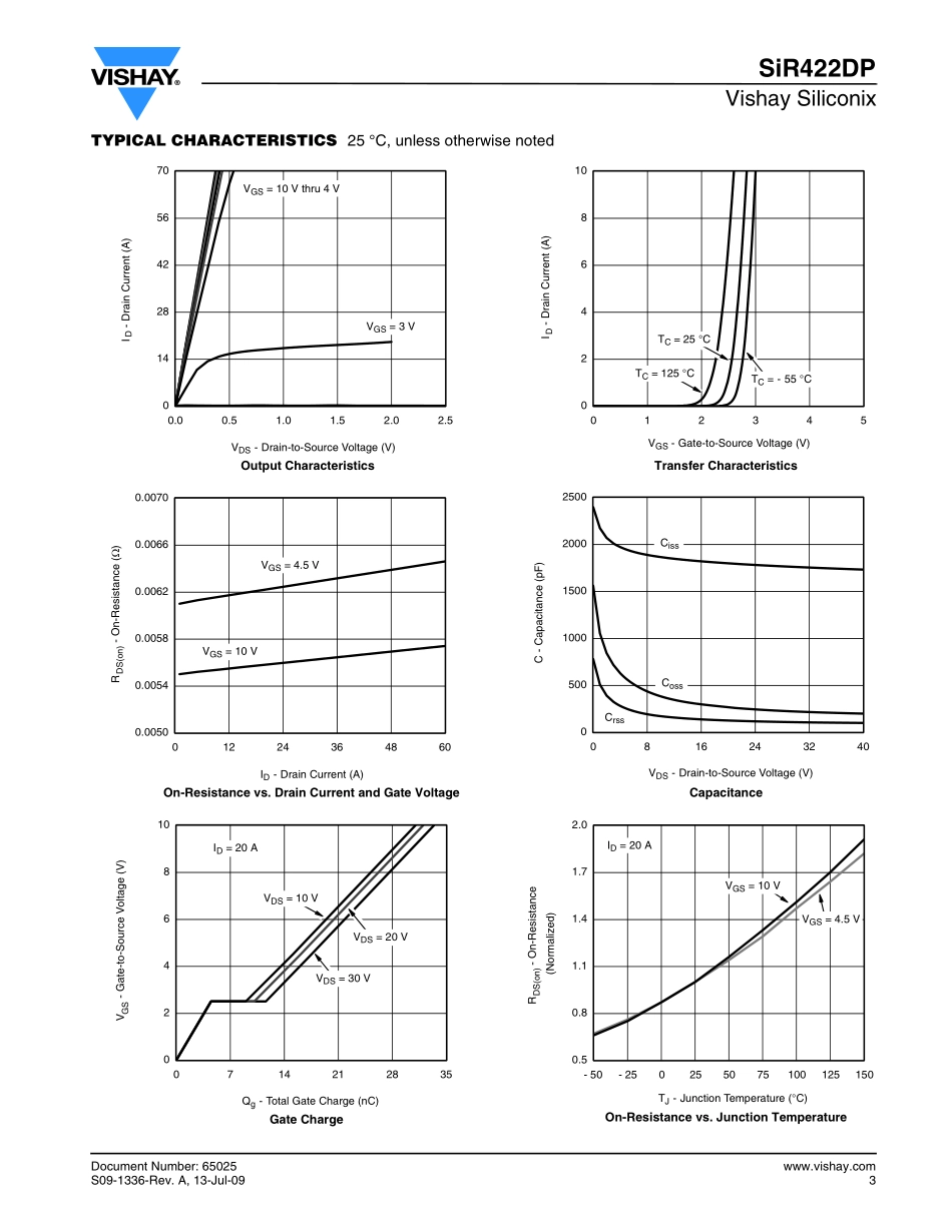 IC封装资料_三极管_SIR422DP-T1-GE3.pdf_第3页